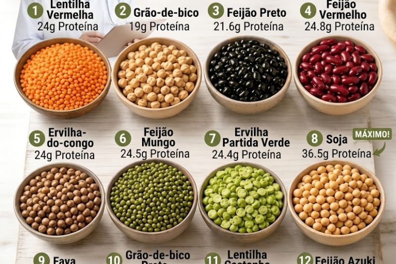 Errar no Consumo de Proteína de Leguminosas? Você Pode se Arrepender Amargamente!